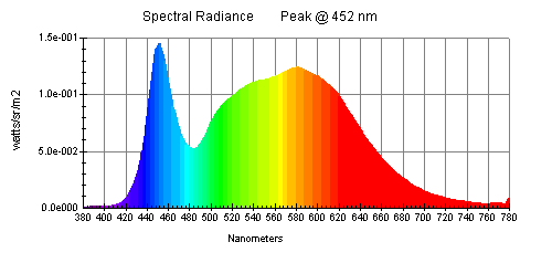 5000K LED Spectrum CROPPED
